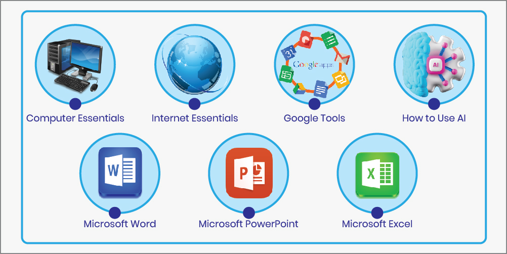 Essential Computer Skills